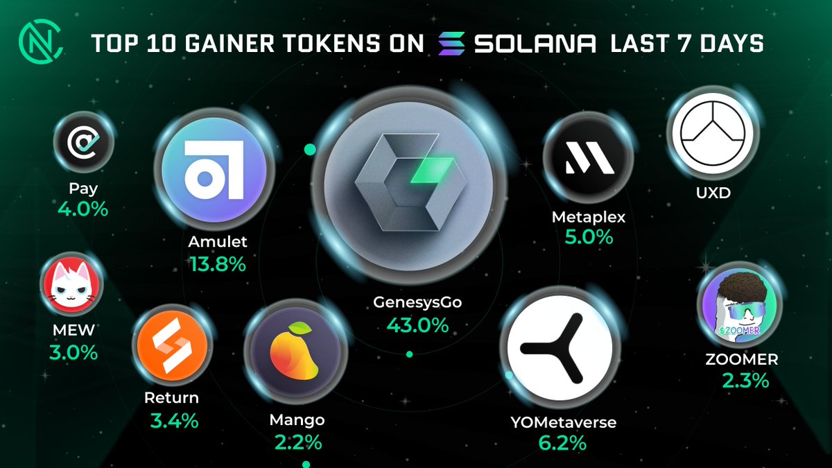 CoinNerd tweet media