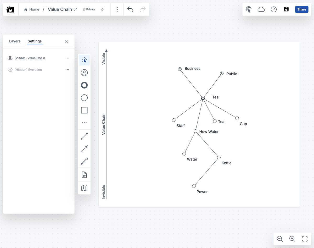 mapkeep's tweet photo. Sometimes You Don't Need a Wardley Map

Starting with a full Wardley Map can be challenging. Now, when a full Wardley Map is not needed, you can customize whether the Value Chain or Evolution are visible.

#wardleymaps #wardleymapping #mapkeep

https://t.co/b1hE4aF7MI https://t.co/hVm3LW98Ar