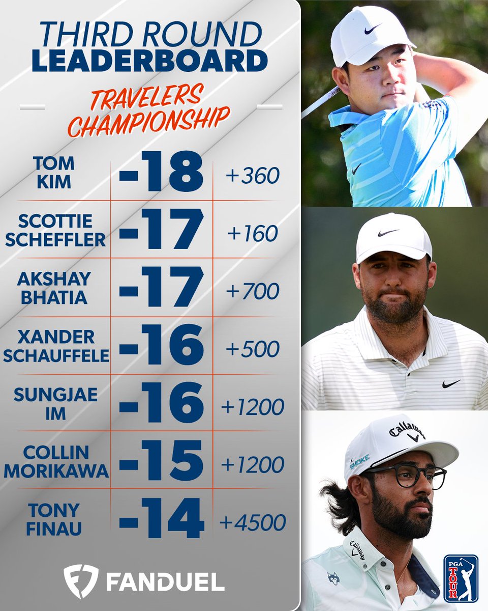 PGATOUR's tweet photo. Who will hoist the trophy tomorrow @TravelersChamp? 🏆
 
(Presented by @FDSportsbook) https://t.co/fZkTKdMKRd
