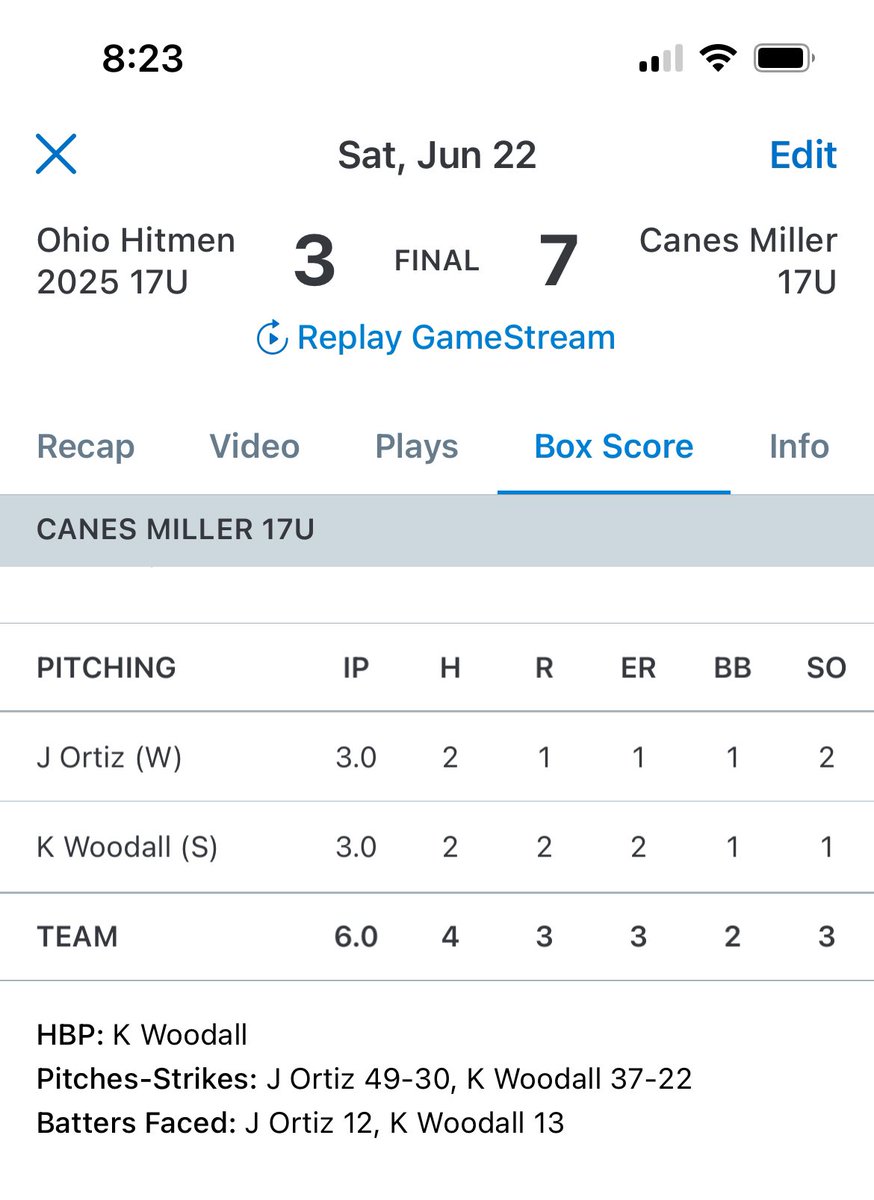 17u Canes Miller with nice win today 
<a href="/southpawortiz/">Jose Ortiz</a> and Kaiden Woodall each give up only 2H

Offense
<a href="/JoshUllmer_02/">Josh ullmer</a> 2-3, rbi, SB
<a href="/Tottomatic_/">Tyler Otto</a> 2-3, SB
<a href="/Brighton20H/">Brighton Henson</a> 1-2, rbi, SB
<a href="/AustinHam_2025/">Austin Hamilton</a> 1-1, BB, rbi, SacFly

@CanesBaseball03 <a href="/TopVelo_Dayton/">Top Velocity Dayton</a> <a href="/TheRuse8/">Frank Russo</a>