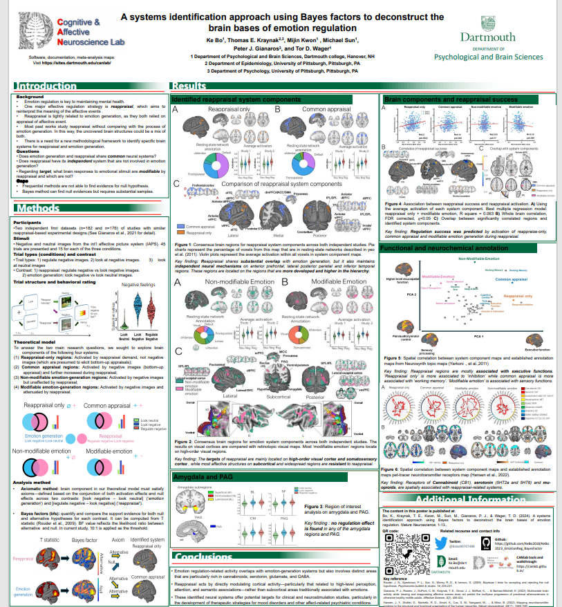 Boke89707488's tweet photo. So sad I can't make it to #OHBM2024 in person this year 😞, but my poster will still be there!  My advisor @torwager and colleague @mijinjkwon offered kind help to present it for me. Interested in fMRI methods and emotion regulation? Come chat at Poster No. 710! https://t.co/Wr0KBv8nXi