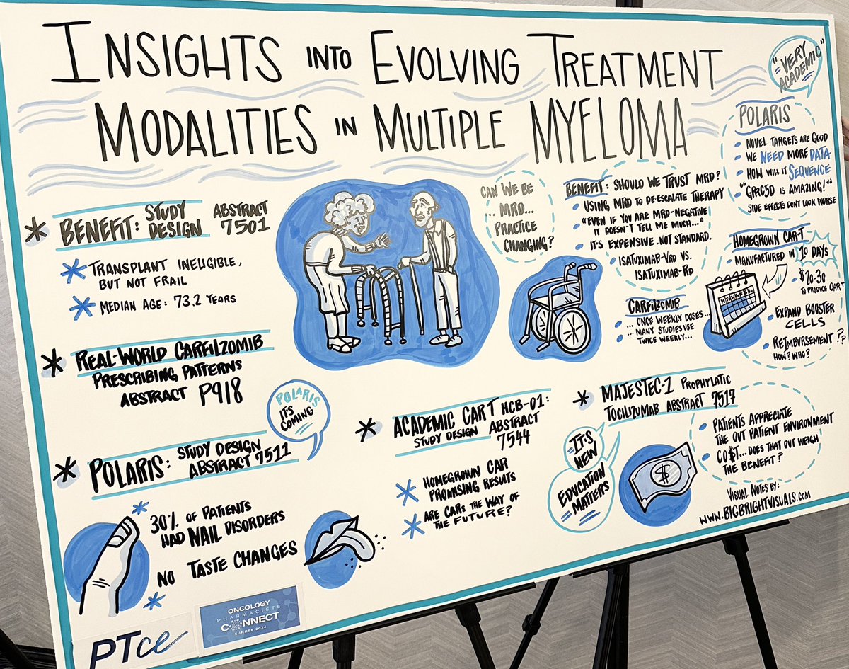 How cool is this summary illustration board an artist drew as we spoke at this week’s ASCO updates presentation for <a href="/PharmacyTimesCE/">PTCE</a> Oncology Pharmacists Connect conference! <a href="/Rxhaums/">Ryan Haumschild PharmD, MS, MBA, CPEL</a> <a href="/Pharmacy_Times/">Pharmacy Times</a> #oncopharm #OPC ps. I’m not the old guy on the board, that’s <a href="/ajperissinotti/">Anthony Perissinotti</a>