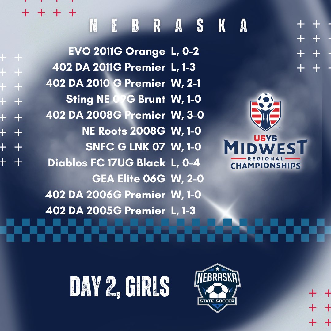 NEB STATE SOCCER tweet media