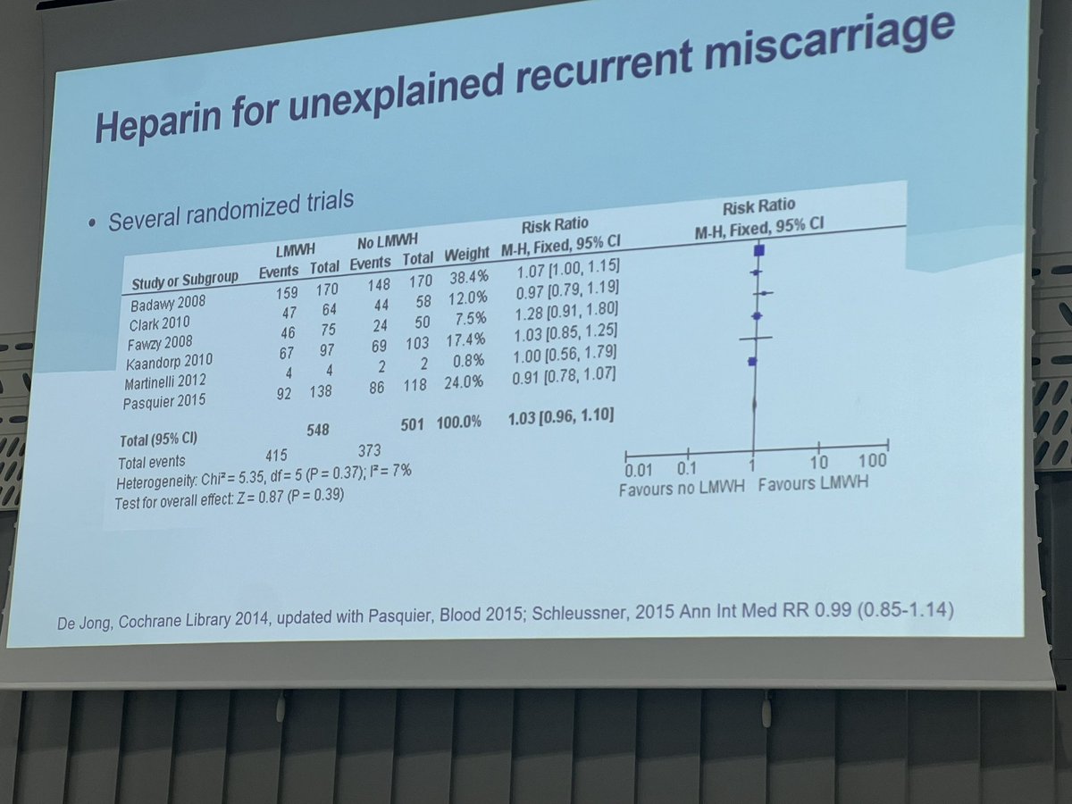PSA: Anticoagulation is not indicated in women with recurrent *unexplained* miscarriages. 

#ISTH2024