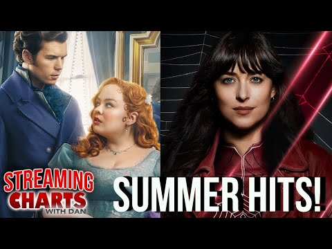 haskell420's tweet photo. #SaturdayNight Excitement! Sub/Join Dan Murrell's YT Ch of great content incl his #ChartsWithDan B. Office report, Film/Streaming Reviews & MORE! Dan's back w this week's #StreamingCharts w/ Dan! Summer's Big Hits are #BRIDGERTON and...#MadameWeb?! https://t.co/NjyZxMij2A https://t.co/b4Ec4qjjdv
