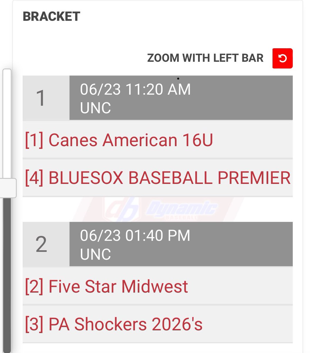 Shockers 16u makes the playoffs at <a href="/DynamicBaseball/">Dynamic Baseball</a> 16u tourney. Headed to <a href="/UNCBaseball/">UNC Baseball</a> field. <a href="/PA_Shockers/">Shockers Baseball</a> <a href="/WBowen2026/">William Bowen 2026</a>