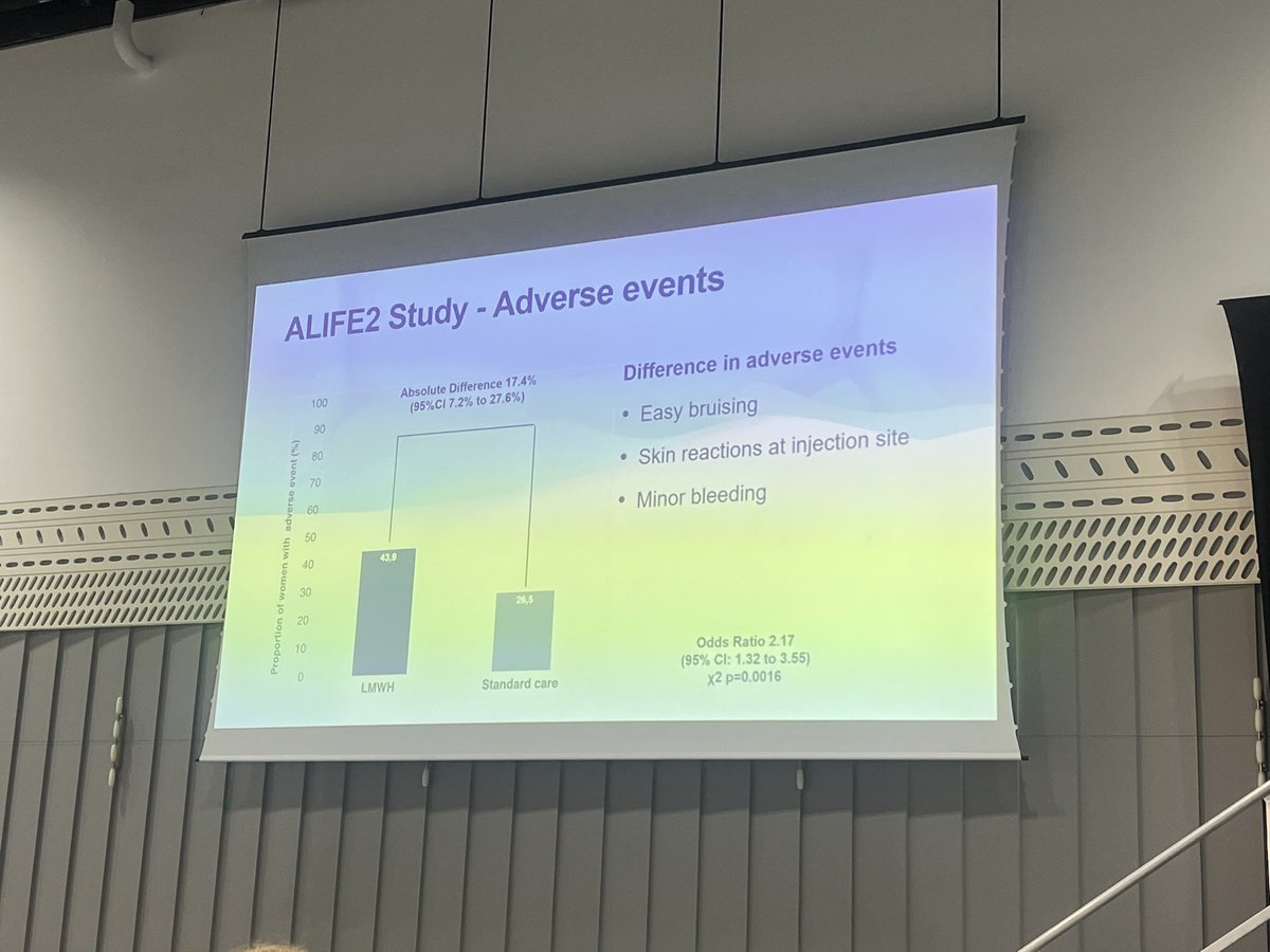 Anticoagulation in women w/ inherited thrombophilia &amp; recurrent miscarriages does NOT increase live births &amp; is associated w/ increased adverse events. 

Take home points 
✨Do not use LMWH to prevent miscarriage 
✨Do not test in absence of therapeutic consequences 

#ISTH2024