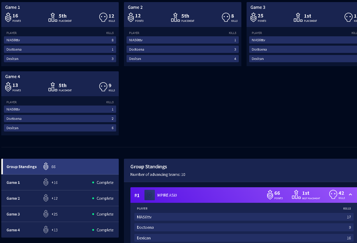 Round 3 moved tmr the last dance o7