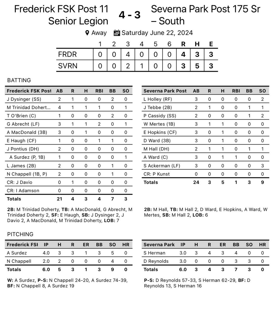 Post 11 Baseball tweet media