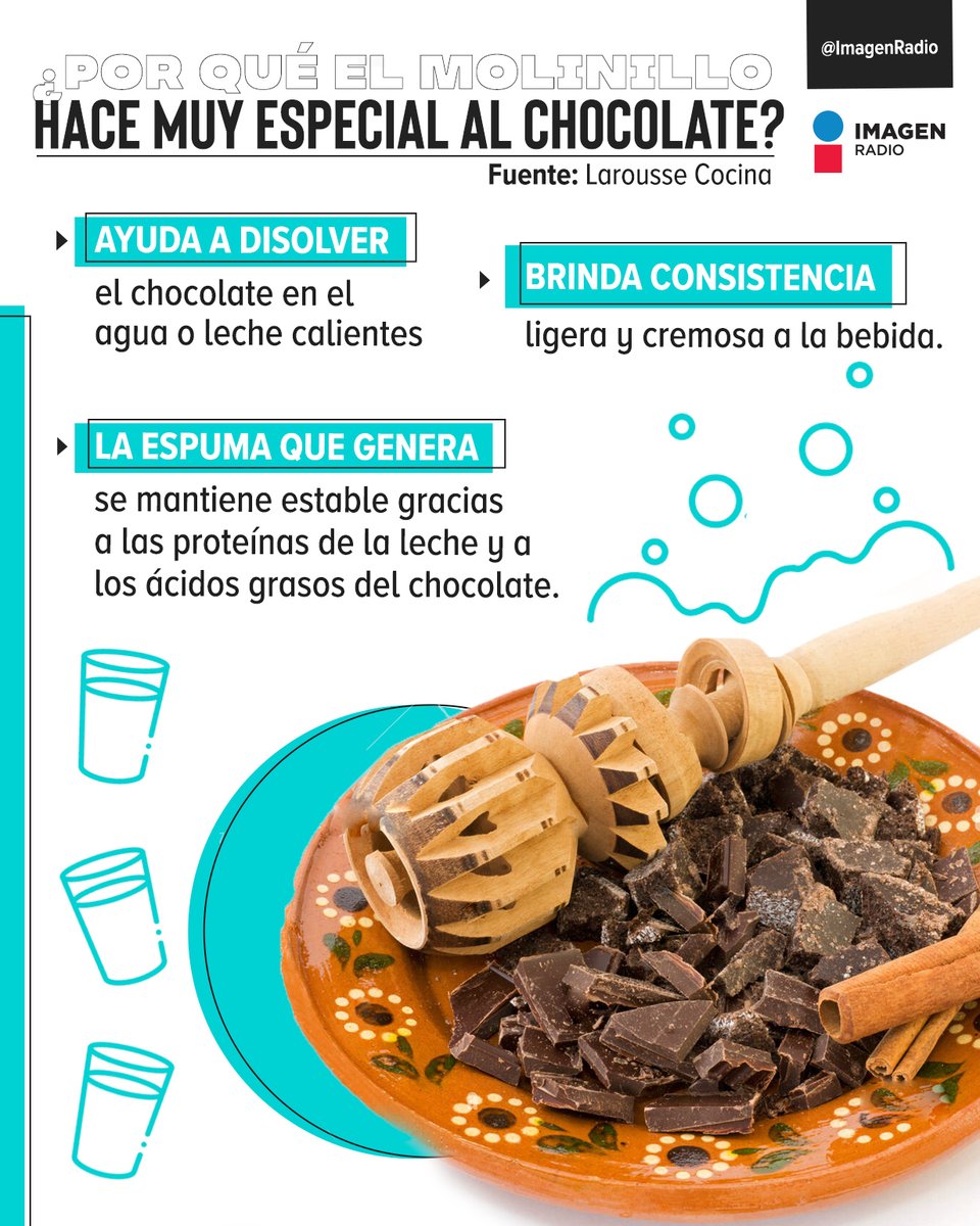 Imagen_Mx's tweet photo. 🤩¡La magia del molinillo!
Esto es lo que hace que este artefacto haga especial el chocolate. 🍶
#PoniéndoAMéxicoEnLaMismaSintonía
#Chocolate #Molinillo #México https://t.co/xPLzoIpMAP