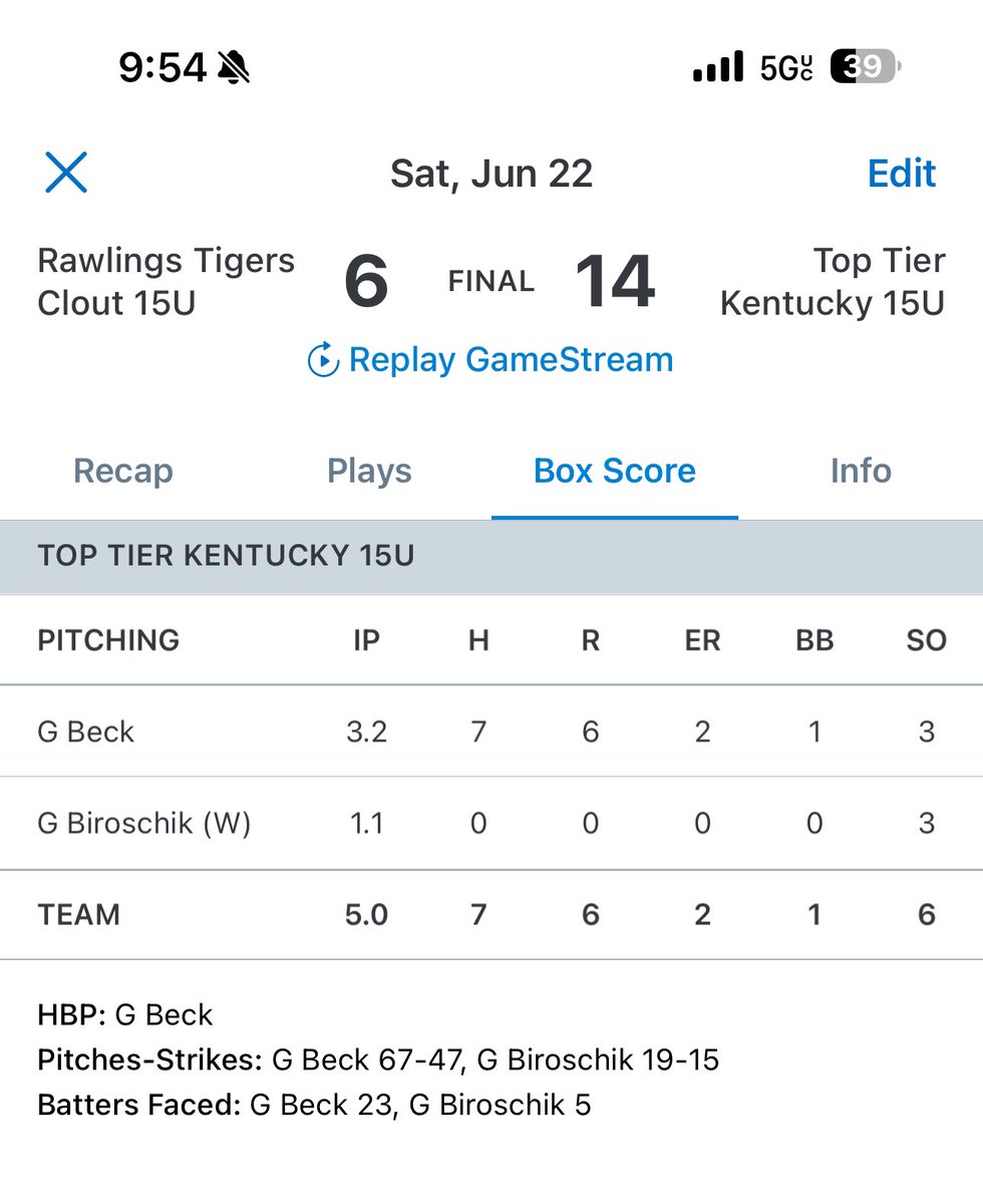 2027 TTKY moves into semis @ Cincy Flames Summer Classic behind great pitching from Grant Beck &amp; Garrett Biroschik. Guys keep filling the box score at plate. Brody Biggs with big day in box

<a href="/baseballwheat/">Baseball wheat</a> <a href="/toptierkentucky/">Top Tier Kentucky</a> <a href="/TopTierBaseball/">Top Tier Baseball 🇺🇸</a>