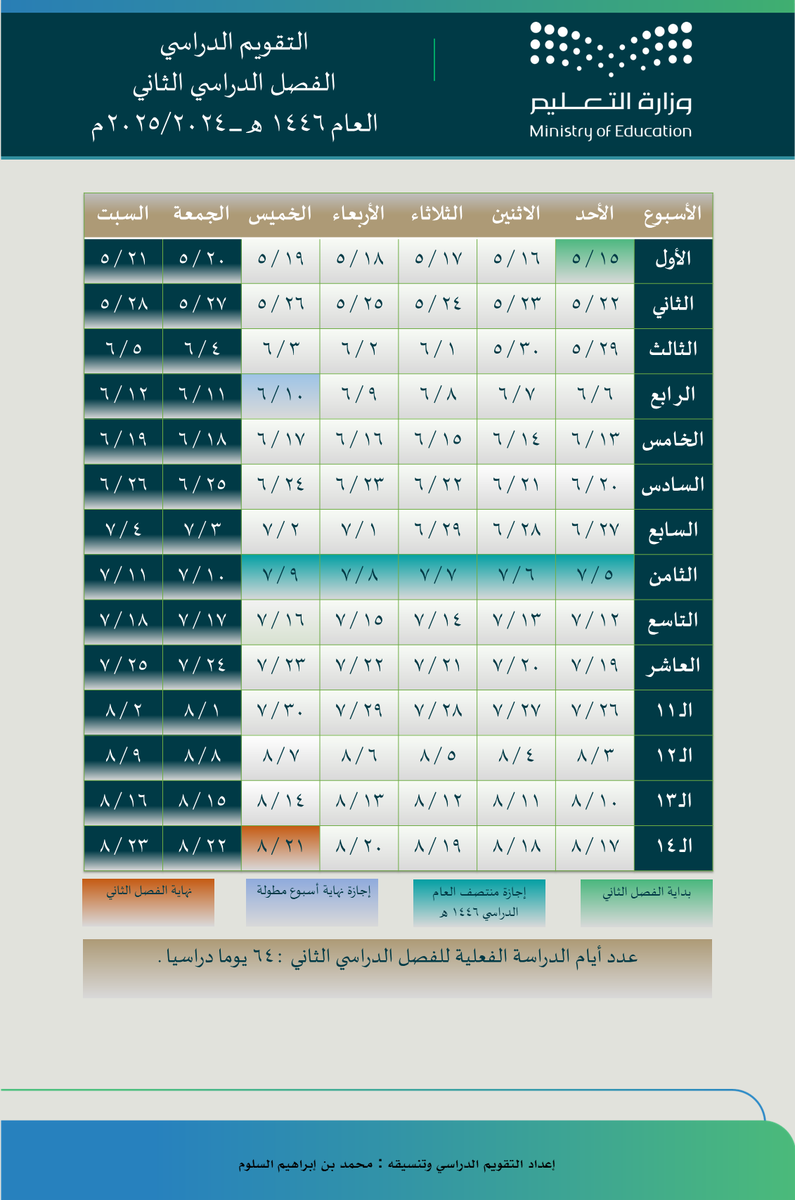 malsallom's tweet photo. اجتهدت بعمل #التقويم_الدراسي مفصل بالأيام والإجازات ؛ لعل الله أن يجعله عاما دراسيا موفقا ومباركا للجميع .
#الفصول_الثلاثة
#الفصول_الدراسية
#التعليم_العام
#وزارة_التعليم
#تعليم_عنيزة https://t.co/7TzAK44WYu