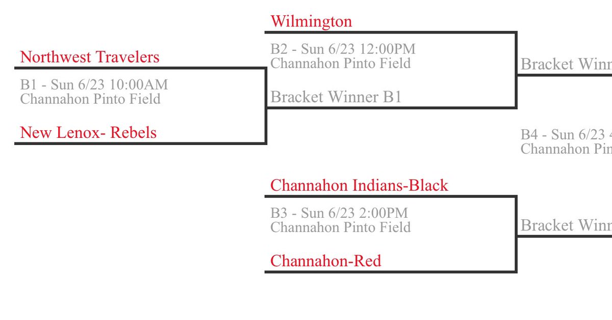 The stage is set! Good luck on championship Sunday!