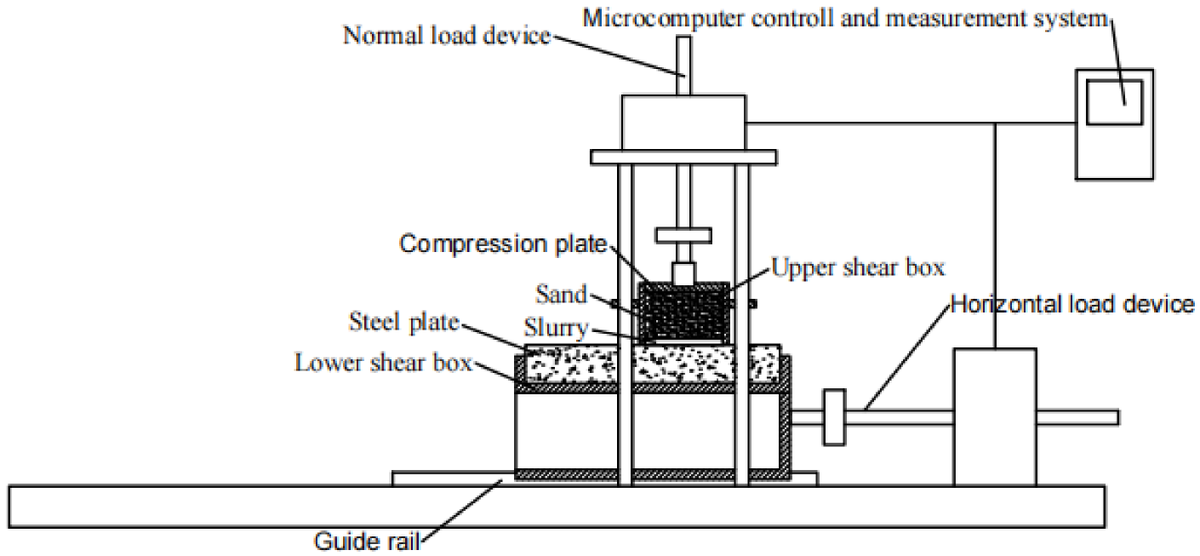 Applsci's tweet photo. 🔥 Read our Highly Cited Paper
📚 Experimental Study on the Influence of Slurry Concentration and Standing Time on the Friction Characteristics of a Steel Pipe-Soil Interface
🔗 https://t.co/jcPMBa8MzX
👨🔬 by Prof. Cong Zeng et al.
#pipejacking https://t.co/1v89y2TOZk