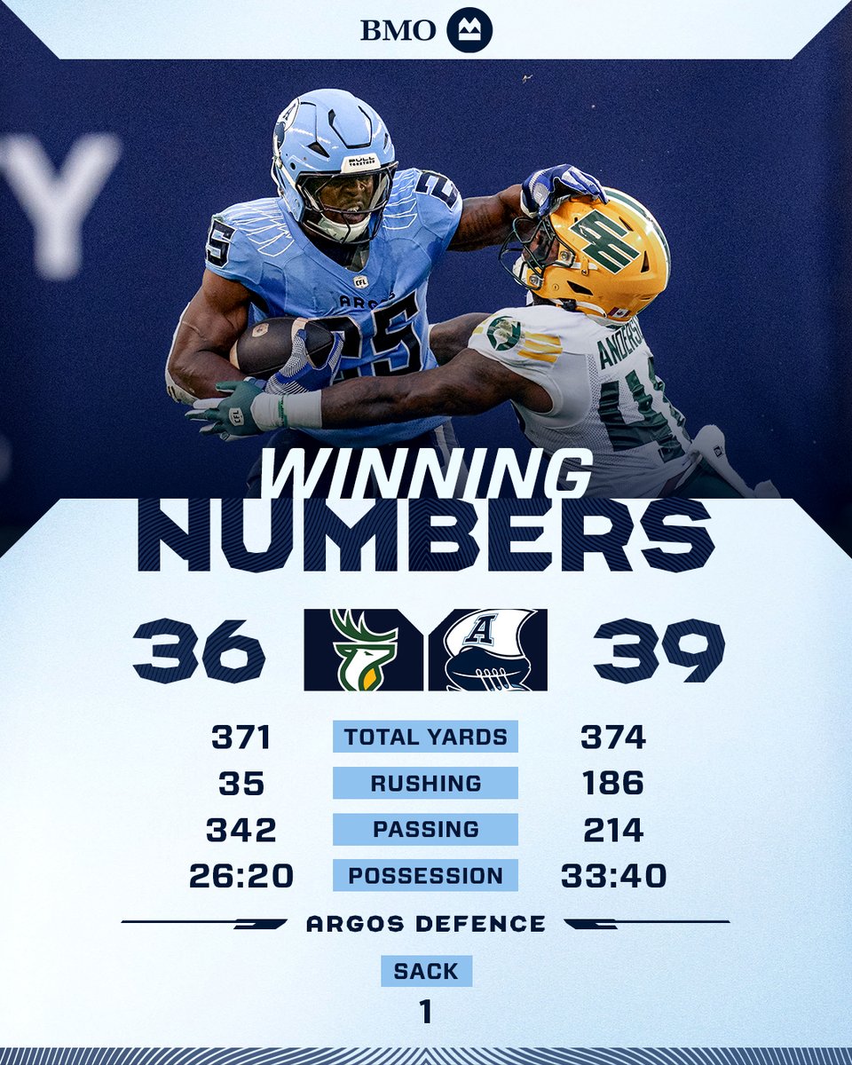 TorontoArgos's tweet image. Week 3 Winning Numbers 🌊