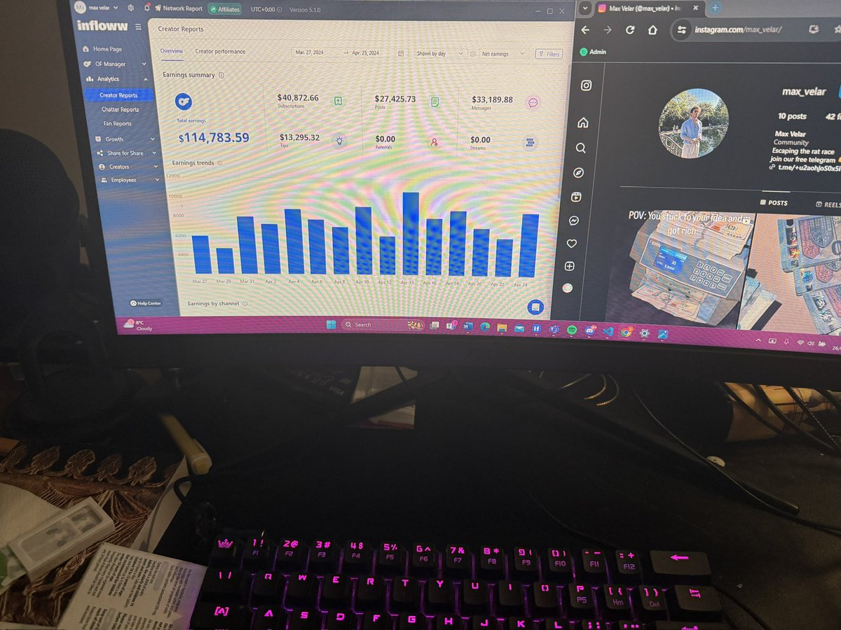 OnlyFans Management lets me pull in 115k a month and the best part is when i started i had no money. What’s your excuse?