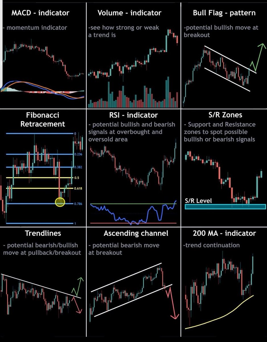 BatchukaO's tweet image. #TradingIndicator #ForexStrategies #StockMarketTips #TechnicalAnalysis #TradingSignals #MoneyManagement #MarketAnalysis #DayTrading #InvestingTips #TradingEducation #FinancialMarkets #StocksToTrade #ProfitPotential #TradingTools #MakeMoneyTrading #RiskManagement #TradingSuccess…