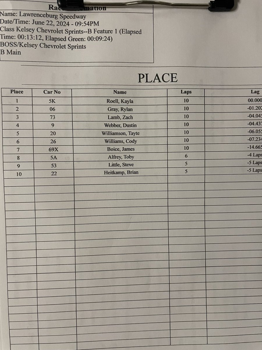 BOSS Sprints tweet media