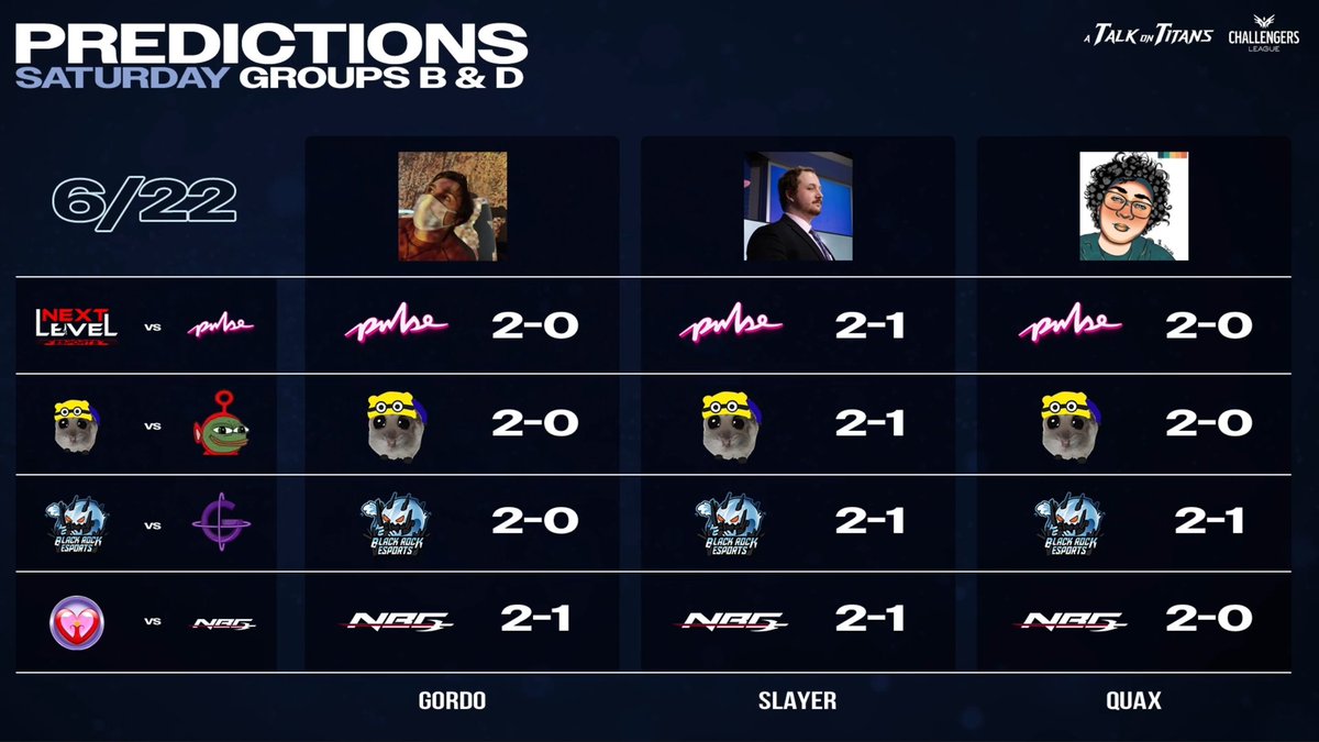 nano_coaching's tweet image. KEKW Predictions... LETS FUCKING GO! Huge congrats to the guys, they all did amazing... Job is not done, we want more 💪🏼 #GOGHG #PathToLCS
Thanks to the players, staff and Org for trusting, we will keep working hard