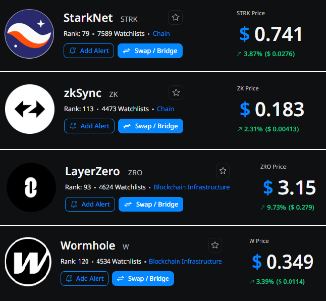 🔥 Định giá quỹ của các dự án raise >100 triệu đô gần đây:

1/ $STRK ➣ Raise 282.50M

➯ Giá quỹ  $0.025 - $0.05 - $0.15 - $0.2 - $0.8

➯ Trung bình giá quỹ $0.364

➯ Phân bổ: 18.2% ~ 1.82B $STRK

➯ Đang trả khoảng 30 triệu token cho quỹ hàng tháng, trong 3 năm