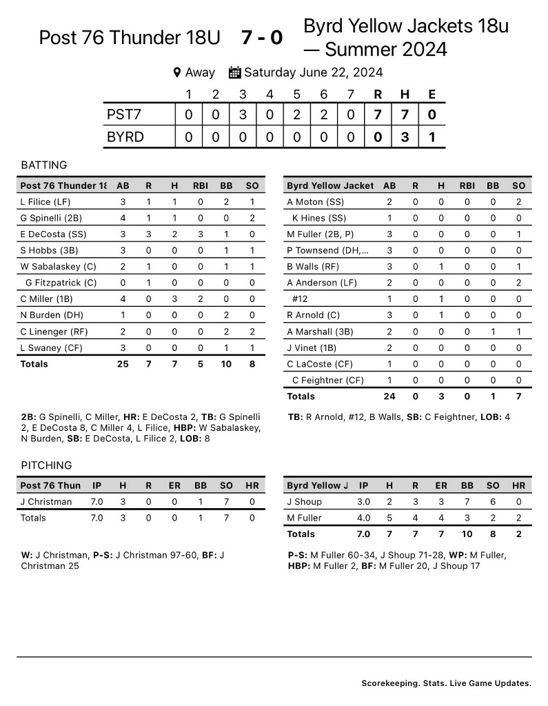 Post 76 Baseball tweet media