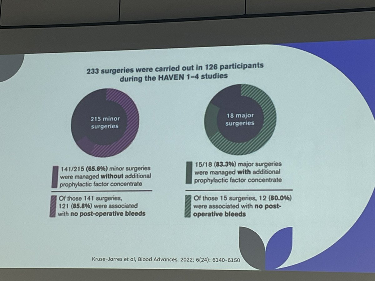 Haemophilia Nurses' Association UK 🇬🇧 tweet media