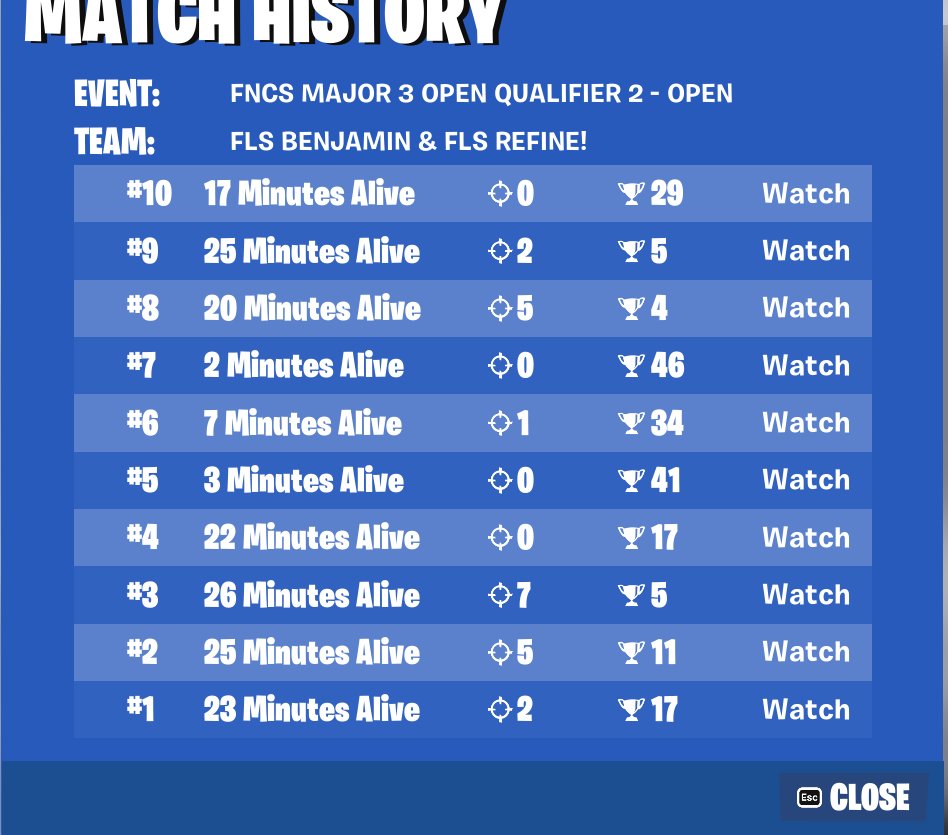 refinefnx's tweet image. Almost Qualed Semis For the first time Lots of mistakes to learn on, Fncs is over for us but We Got Duo Cash cups and FNCS.

@Ben_a_ghost @FLSFuture