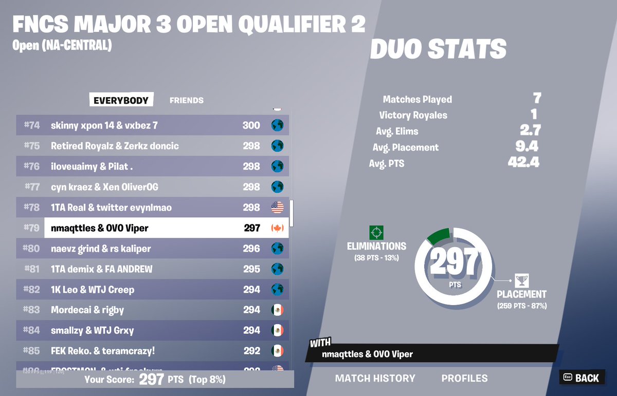 OVOViper's tweet image. qualed lowers @nmacwyd