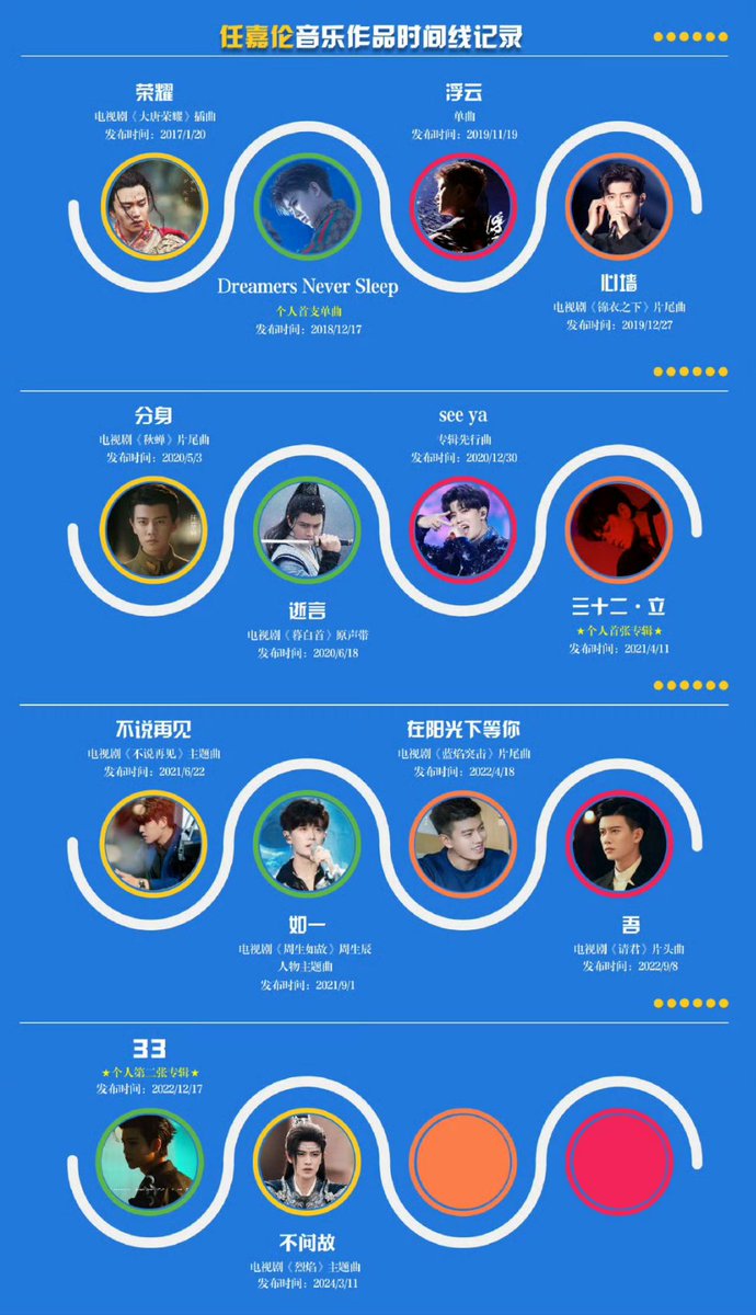 Jiarenjeab's tweet image. ผลงานที่ผ่านมาและงานต่างๆที่ได้รับประสบความสำเร็จจากความตั้งใจกลั่นกรองทุกชิ้นตีความบาทบาทได้อย่างลึกซึ้งเป็นคนตั้งใจซื่อสัตย์จริงใจ10ปีนี้คือคุณค่าในตัวเจียหลุนที่ได้พิสูนจ์ให้ทุกคนได้เห็นและทุกคนพร้อมที่จะรักและหวงแหนไปด้วยกัน❤️♾️❤️
#เหรินเจียหลุน