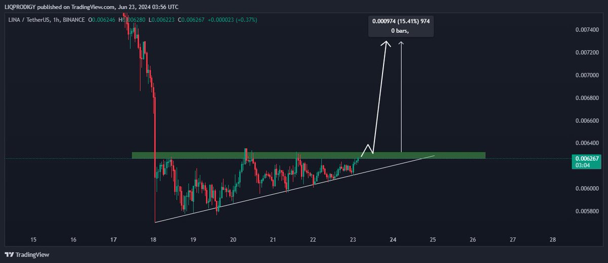Crypto Manika tweet media