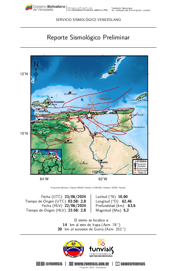 FUNVISIS
Sismo Sentido            
2024-06-22 23 :58
Mag: 5.2
Prof: 63.6
Epicentro: 10.605 -62.461
14 km al este de Irapa