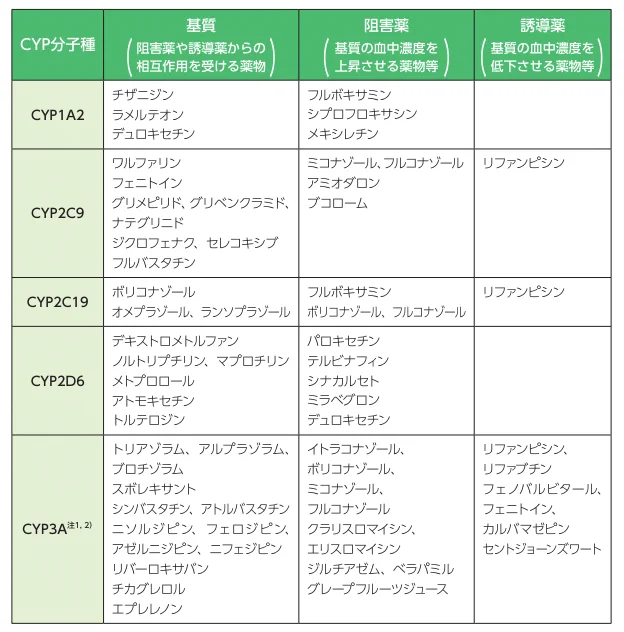 薬剤師P(やくP)~ブログ始めました~ on X: 