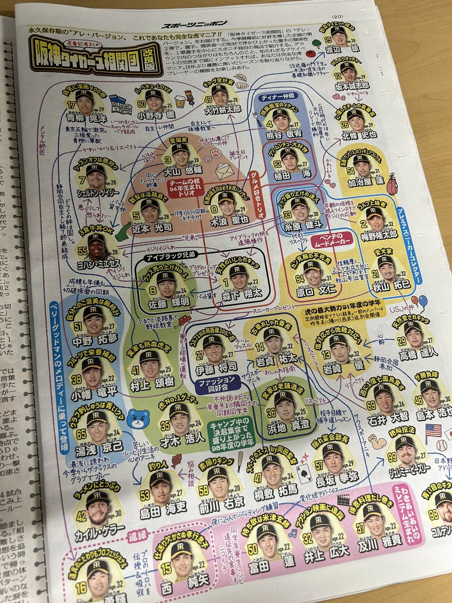 SponichiYagi's tweet photo. 甲子園で原稿書いてたら、こんなの見つけて仕事進まない。 https://t.co/0tQUgTNaaJ