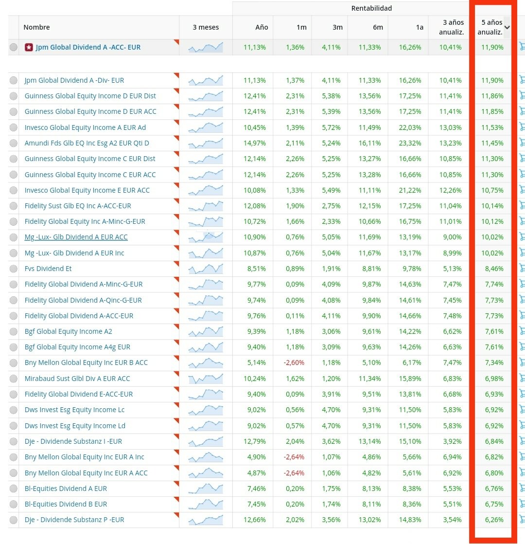 Fondos de dividendos ordenados por rentabilidad anualizada a 5a.