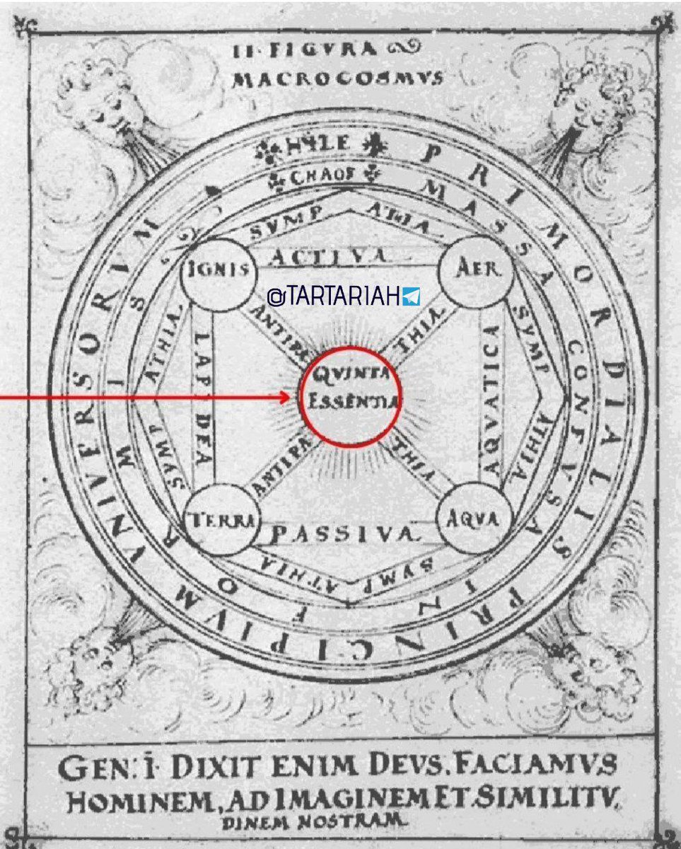 La Cinquième Essence - L'Æter

La Cinquième Essence, le cinquième élément, l'æther, essence cosmique éther lumineux ; l'éther porte plusieurs noms car il s'agit d'un phénomène historiquement bien reconnu. 
Le manuscrit alchimiste italien de Cornelius Petraeus montre la présence