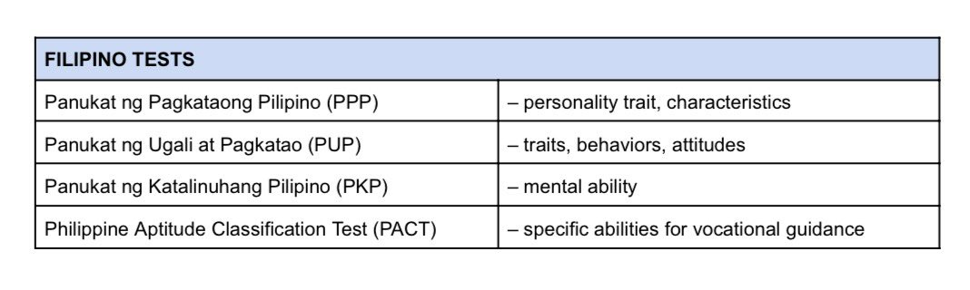 coffeexlicense's tweet image. hi fellow #rpmtwt community !! 🪴

sharing my categorized psychological tests checklist !! hope it helps esp. for people who prefer everything outlined. it looks a little overwhelming so i suggest u mark those u encountered already or r not familiar with :) 

good luck 🤍🍃