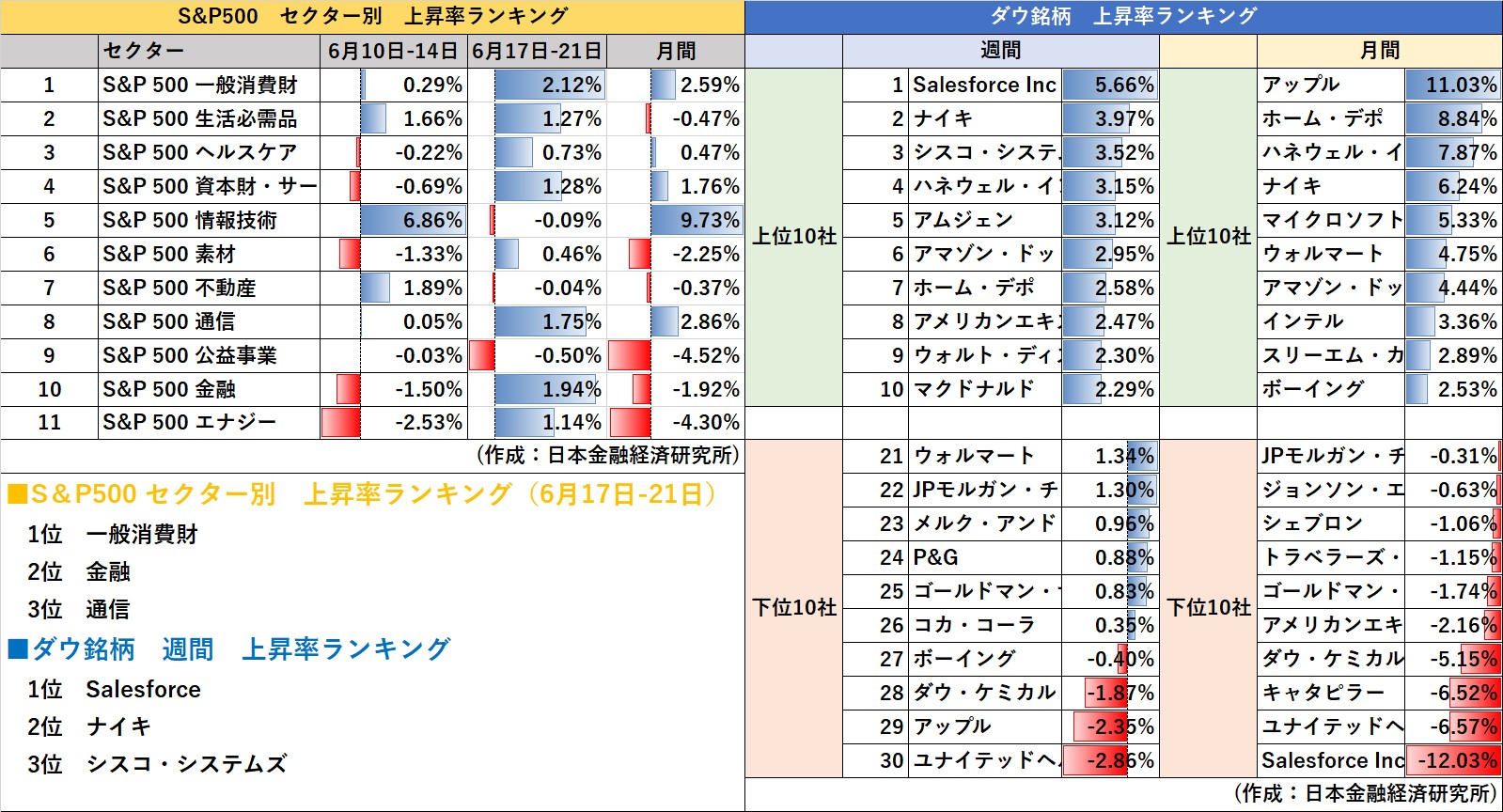 馬渕磨理子(日本金融経済研究所) on X: 馬渕磨理子(日本金融経済研究所) on X: