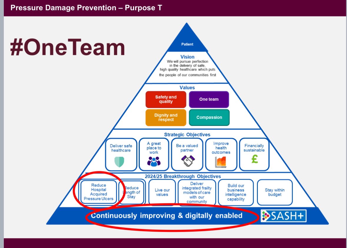 NHSDigitalKaizen tweet media