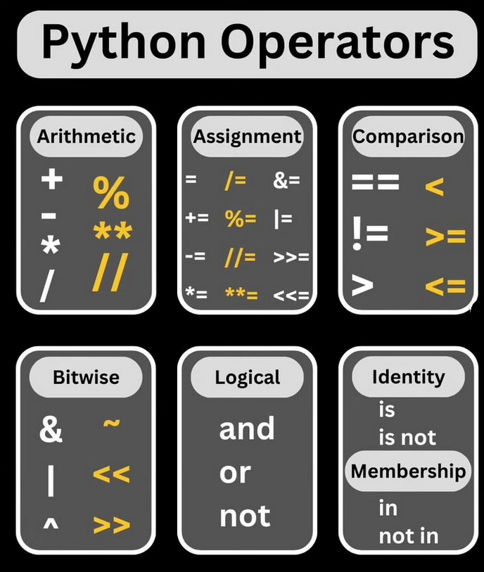 Python_Dv's tweet image. Python Operators morioh.com/a/5f7407fe709c…

#python #programming #developer #programmer #coding #coder #softwaredeveloper #computerscience #webdev #webdeveloper #webdevelopment #pythonprogramming #pythonquiz #ai #ml #machinelearning #datascience