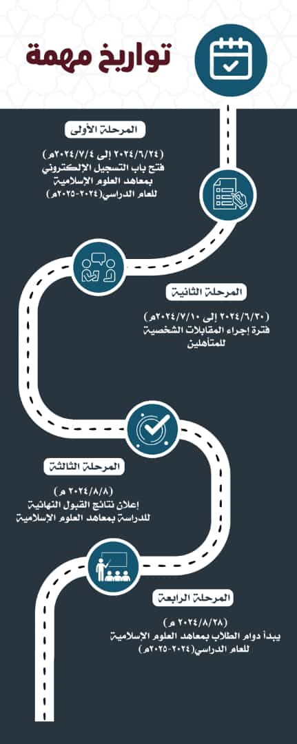 Swq_Islamicinst's tweet photo. يعلن مركز السلطان قابوس العالي للثقافة والعلوم عن فتح باب تسجيل الطلاب الجدد للدراسة بمعاهد العلوم الإسلامية للصف العاشر للعام الدراسي 1447/1446 هـ الموافق 2025/2024 م عبر الموقع الإلكتروني 
https://t.co/UeUF4Fzovq 
خلال الفترة من 2024/6/24 م إلى 2024/7/4 م https://t.co/rFvbzZkcMt