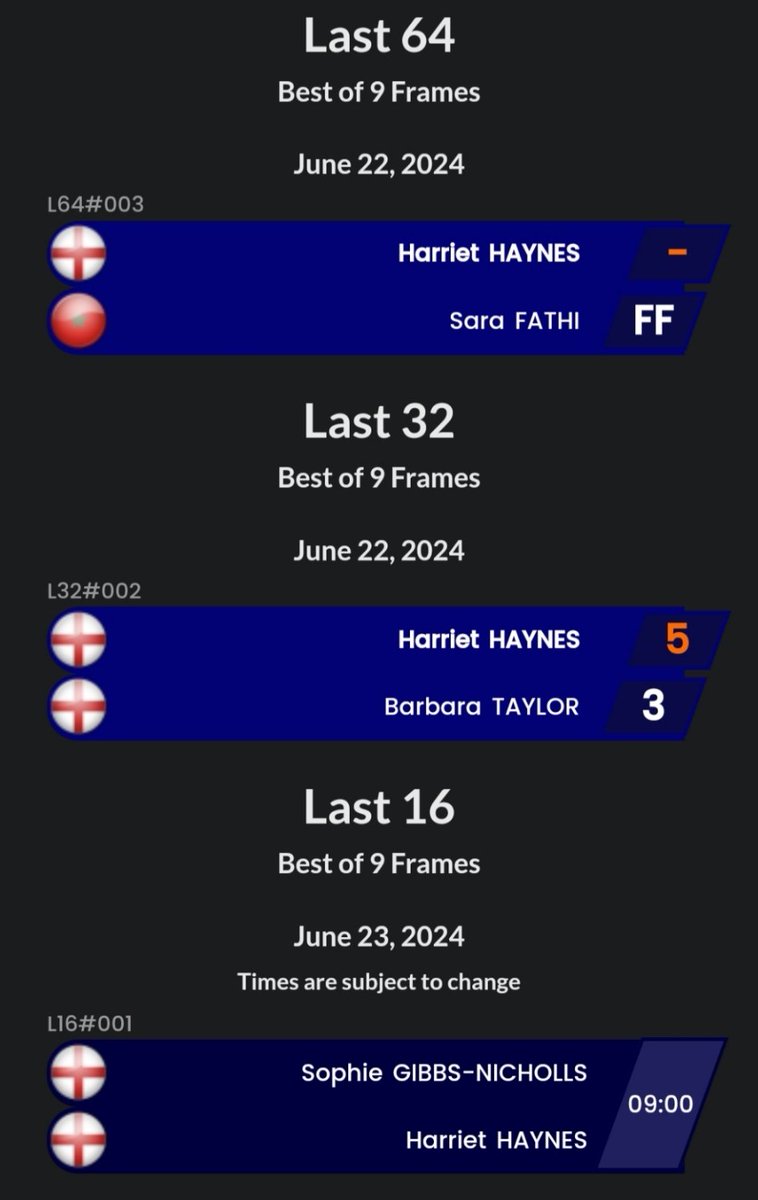 HarrietHaynes90's tweet photo. 𝑾𝑬𝑷𝑭 𝑾𝑶𝑹𝑳𝑫 𝑪𝑯𝑨𝑴𝑷𝑰𝑶𝑵𝑺𝑯𝑰𝑷𝑺 🏆

Yesterday evening, I made it through to the World Master Last 16, with a 5-3 victory. I play another high quality team mate at 9am this morning.

Back to a one table set up for today &amp; tomorrow. https://t.co/UrICJ573vT