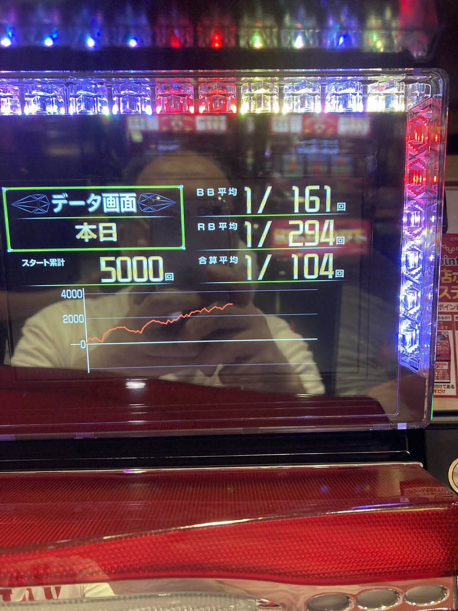 mofu_everyday_'s tweet photo. 3000.4000.5000回転
夜勤明けだから体力的にそろそろキツイ https://t.co/0wZDXcpDM7