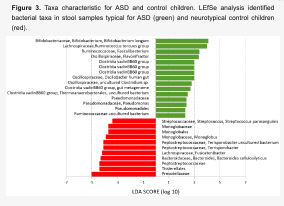 HealthyFellow's tweet photo. Modulation of #Gut #Microbiome & #Autism Symptoms of #ASD Children #Supplemented w/ #Juvenil: A Randomized, Double-Blinded, Placebo-Controlled Pilot Study
https://t.co/nrZYWjU2dW
@_atanas_ @_INPST @ScienceCommuni2 @DHPSP @Grimhood @club_gut @AgeofAutism @TweetingAutism @BioavailableNd @HeidiHmoretti @ASN_tweet