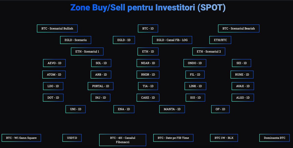 glcharts1618's tweet photo. Pe langa cele 5 grupuri private de Telegram, puteti avea acces si la Tutoriale (SPOT / Futures - incepatori si intermediari / avansati) + Live Chart. 

Pe Live Chart s-a facut un update acum si s-au adaugat alte monede (peste 20), pentru cei interesati.

https://t.co/yNsxRvQK1A https://t.co/5gSMdfzqNt