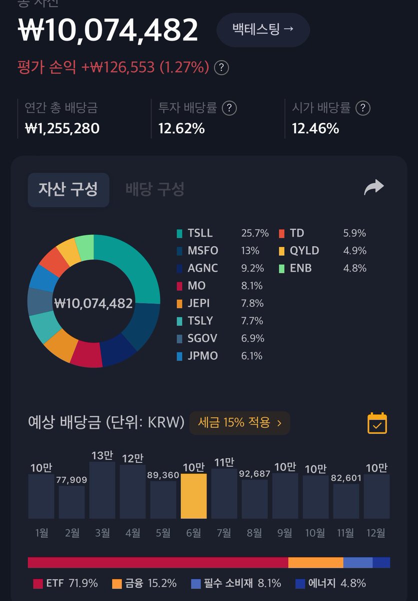 저는 배당 투자자입니다. 잘 하고 있는건지요?! 빠진게 있으면 살짝 알려주시죠.. ✈️