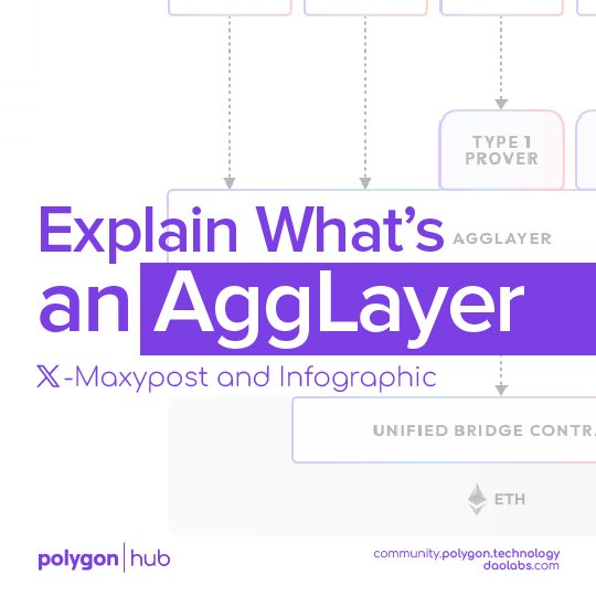 Dr_taiwo123's tweet image. What is the pessimistic proofs? The Pessimistic Proof is a security mechanism designed to enhance the reliability of cross-chain transactions. It ensures that transactions are executed correctly, even in the worst-case scenarios. 

@0xPolygon #PolygonAggLayer #PolygonHub