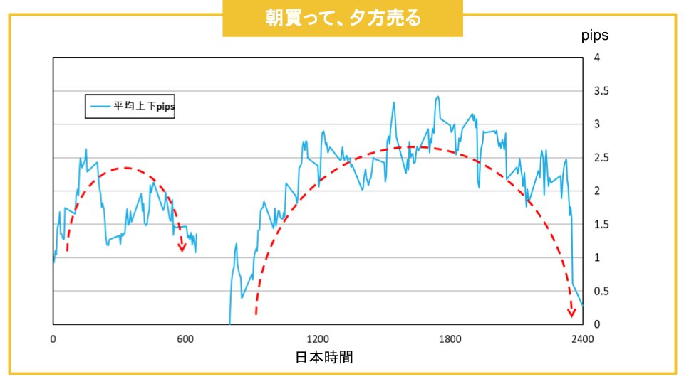 fx_potamus's tweet photo. GOLDが難しいと思っている人は、値動きのパターンを把握してますか？これ把握するだけで成績が変わります。
#GOLD #FX #パターン  #ボラティリティ
https://t.co/7V689DE2q1 https://t.co/RgkYL6hQx4