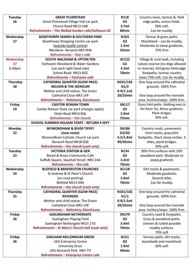 Central Norfolk Wellbeing Walks tweet media