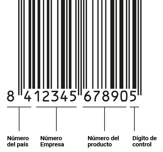 ivanfamil's tweet photo. @IBM Su diseño fue seleccionado el 3 de abril de 1973. Nacía el código de barras moderno. https://t.co/huG0XmGTg3
