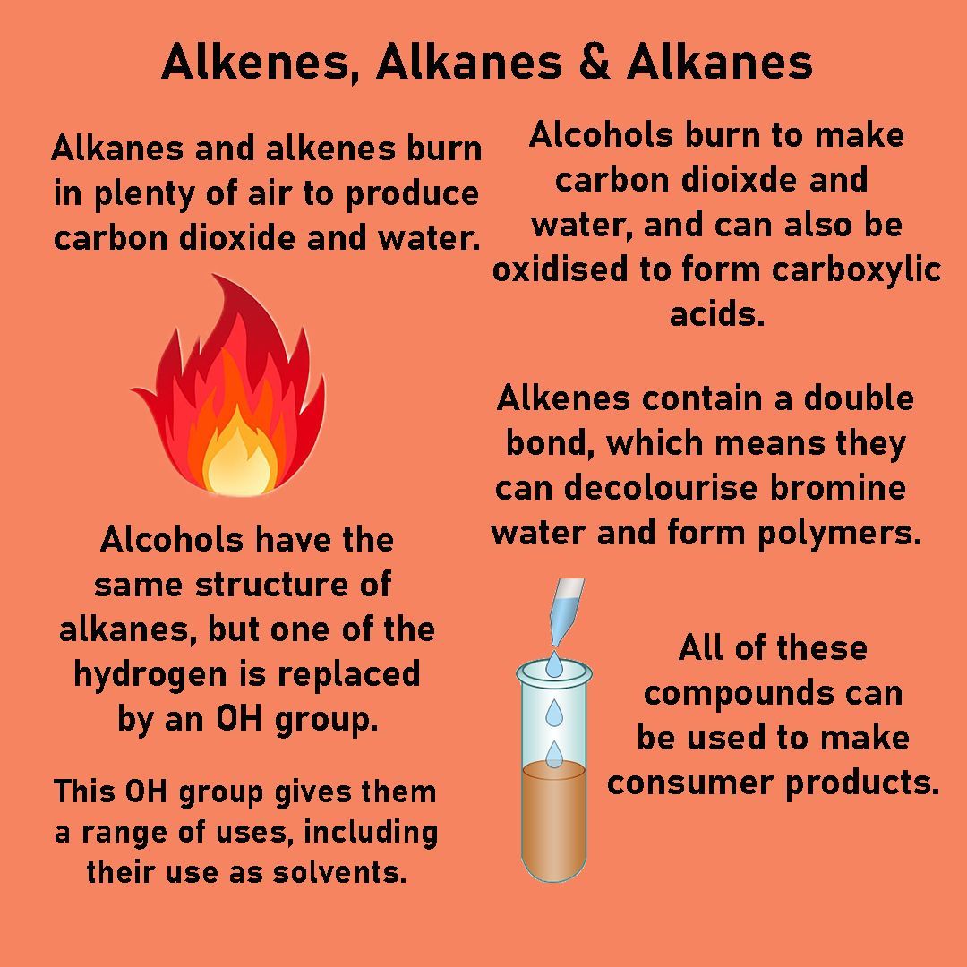 ioteach's tweet photo. What are alkenes, alkanes and alcohols? #gcse #ocr #chemistry #alkenes #alkanes #alcohols #STEM #ioteach https://t.co/jbPnGGrLPt